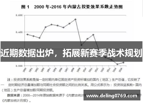 近期数据出炉，拓展新赛季战术规划